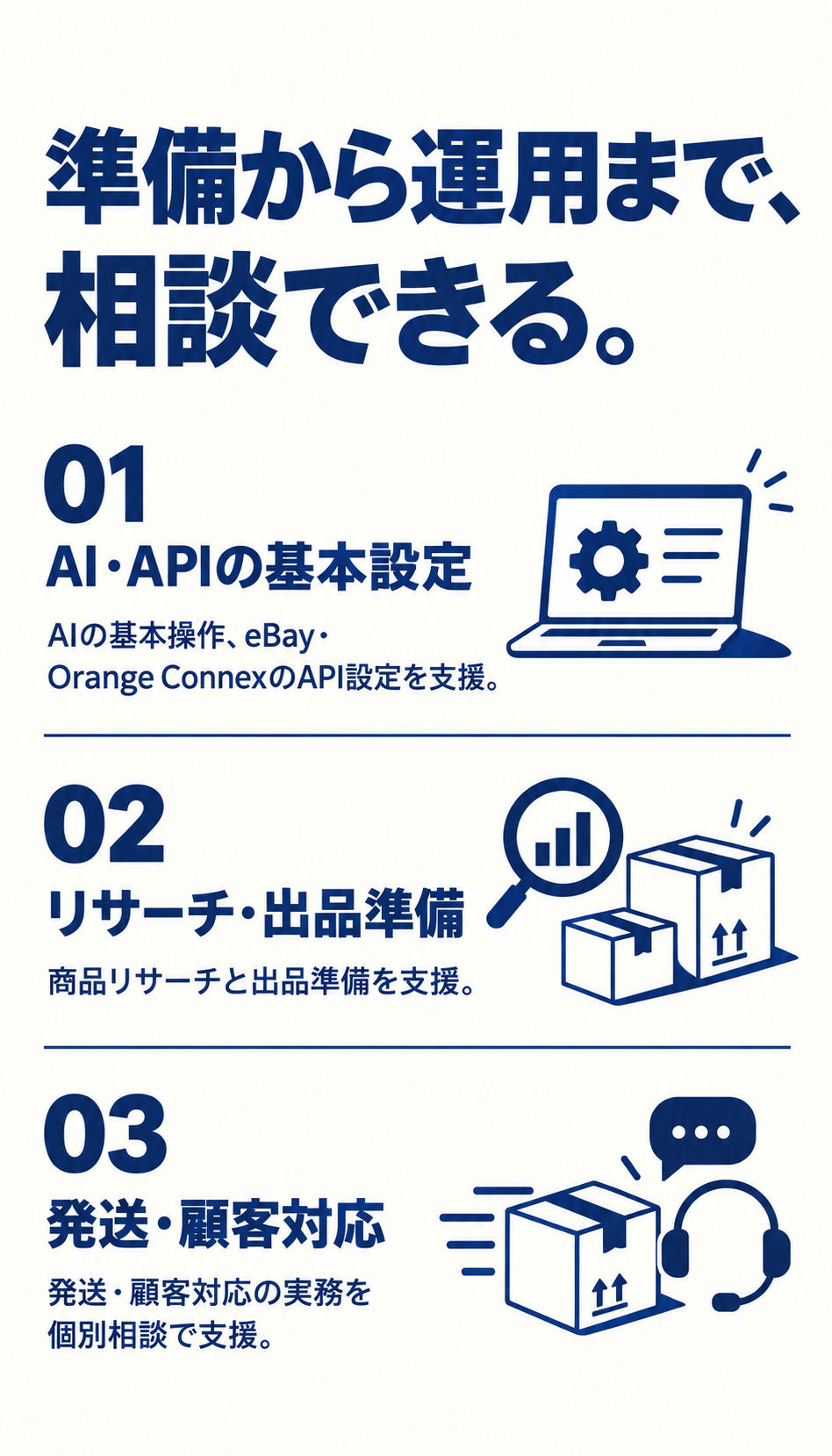 準備から運用まで、相談できる。AIの基本操作、eBay・Orange ConnexのAPI設定、商品リサーチと出品準備、発送・顧客対応の実務を支援。